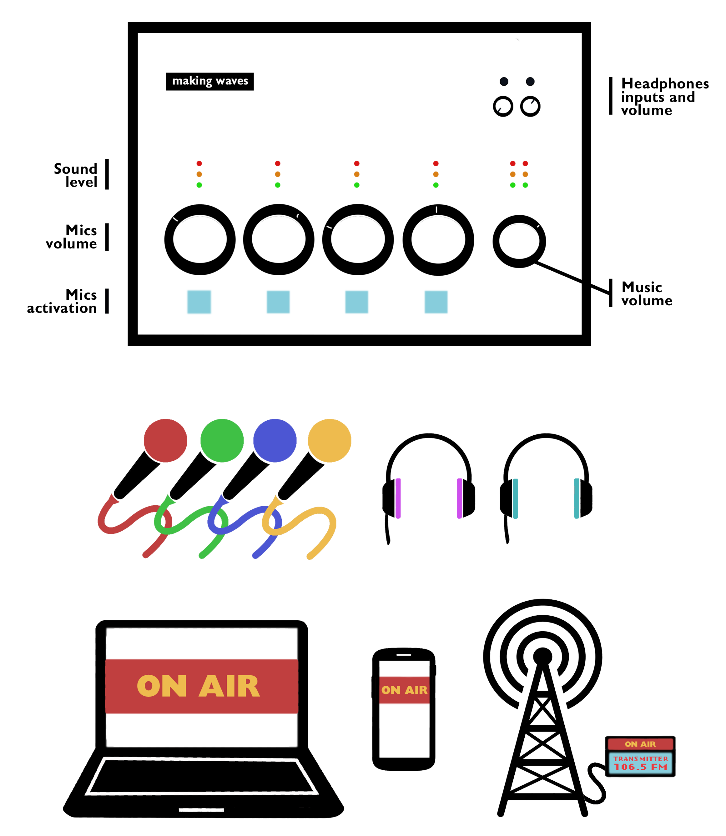 Photo du schéma de la radiobox